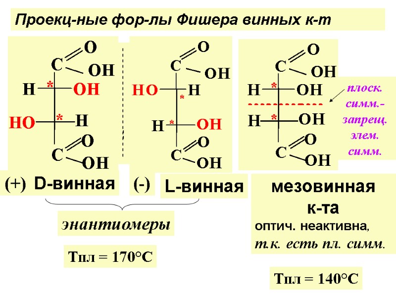 Тпл = 140°С Проекц-ные фор-лы Фишера винных к-т D-винная L-винная мезовинная  к-та оптич.
